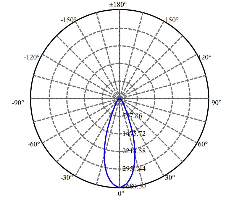 Nata Lighting Company Limited - Nichia CXM-14-AC40 3-1700-N